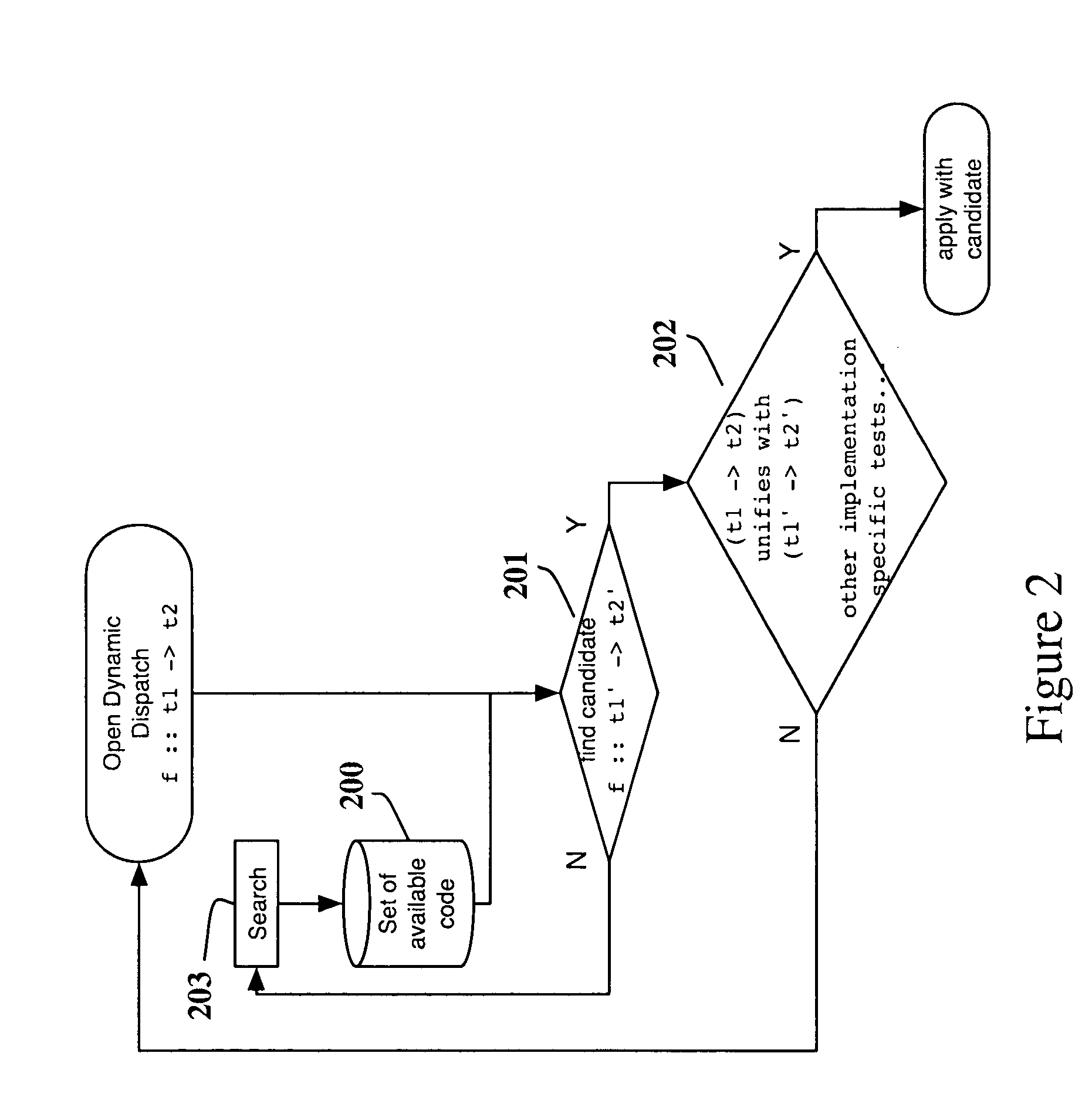 Circuits and methods for mobility of effectful program fragments