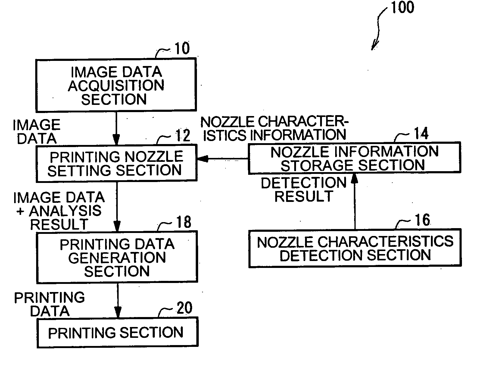 Printing device, printing device control, program and method, and printing data generation device, program and method