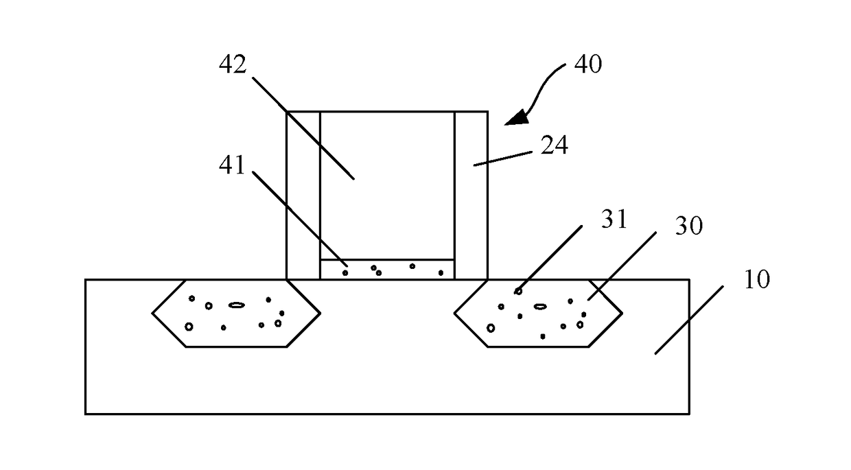 Semiconductor structure and forming method thereof