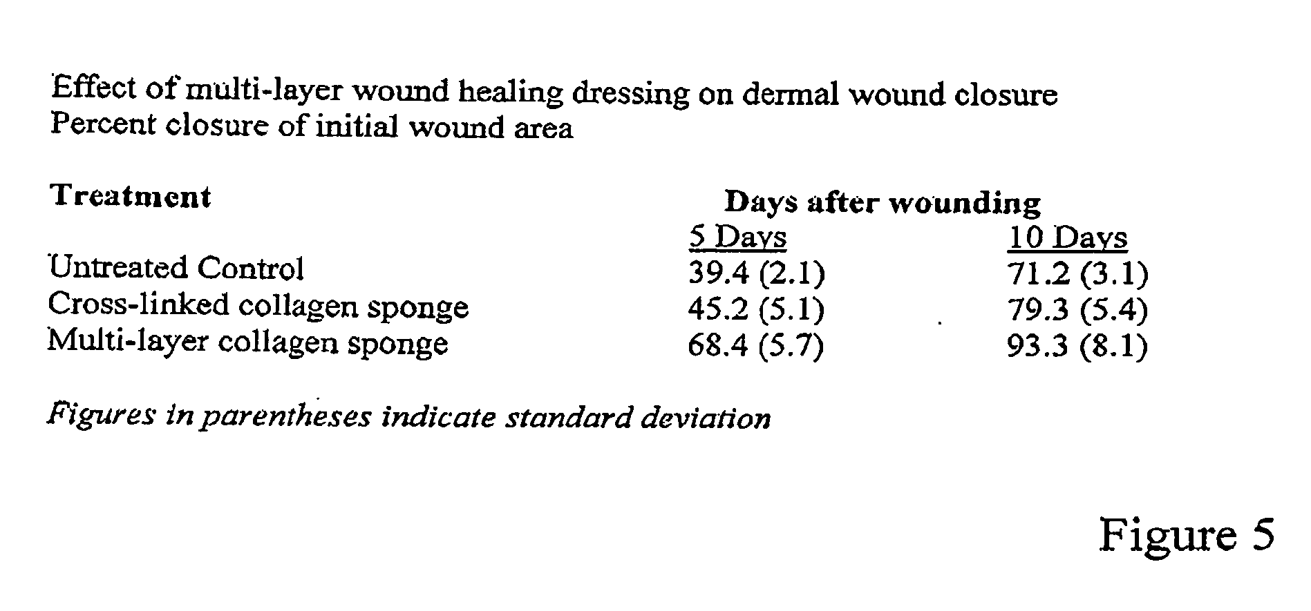 Multi-layer collagenic article useful for wounds healing and a method for its production thereof