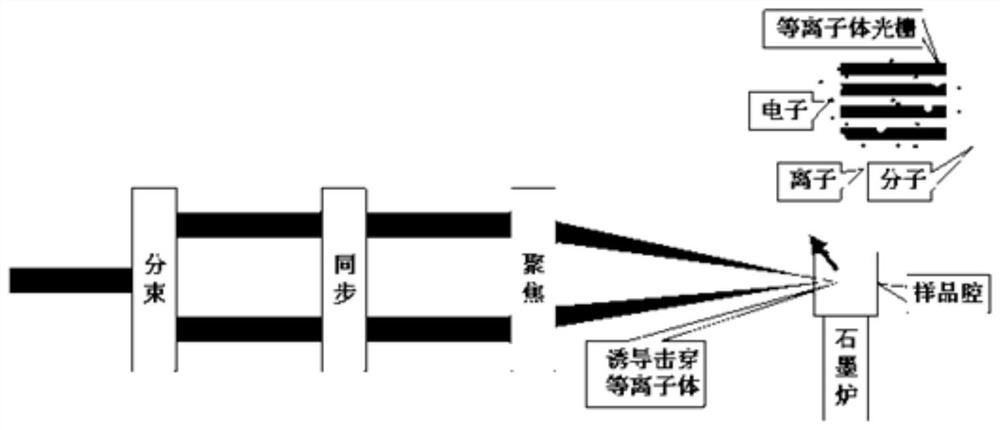 Method and device for spectral detection of femtosecond plasma breakdown ionization