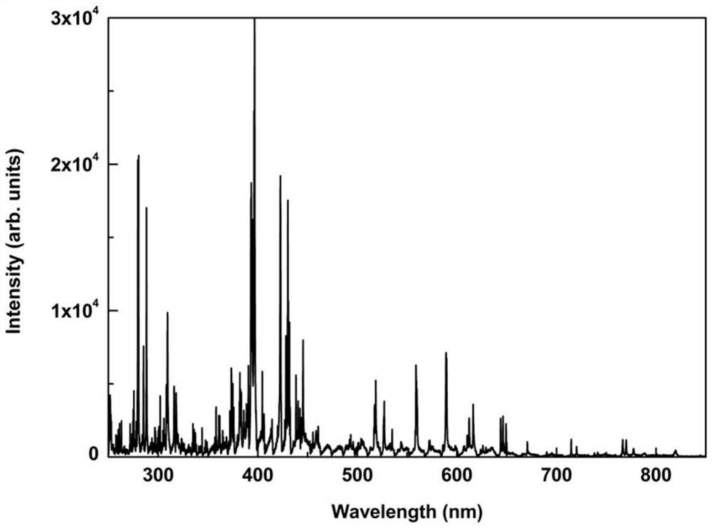 Method and device for spectral detection of femtosecond plasma breakdown ionization