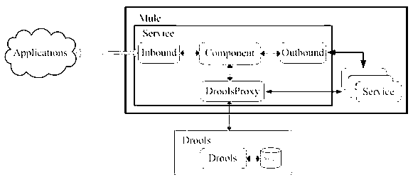 NuSMV-based correction proving method of route combining service and rule