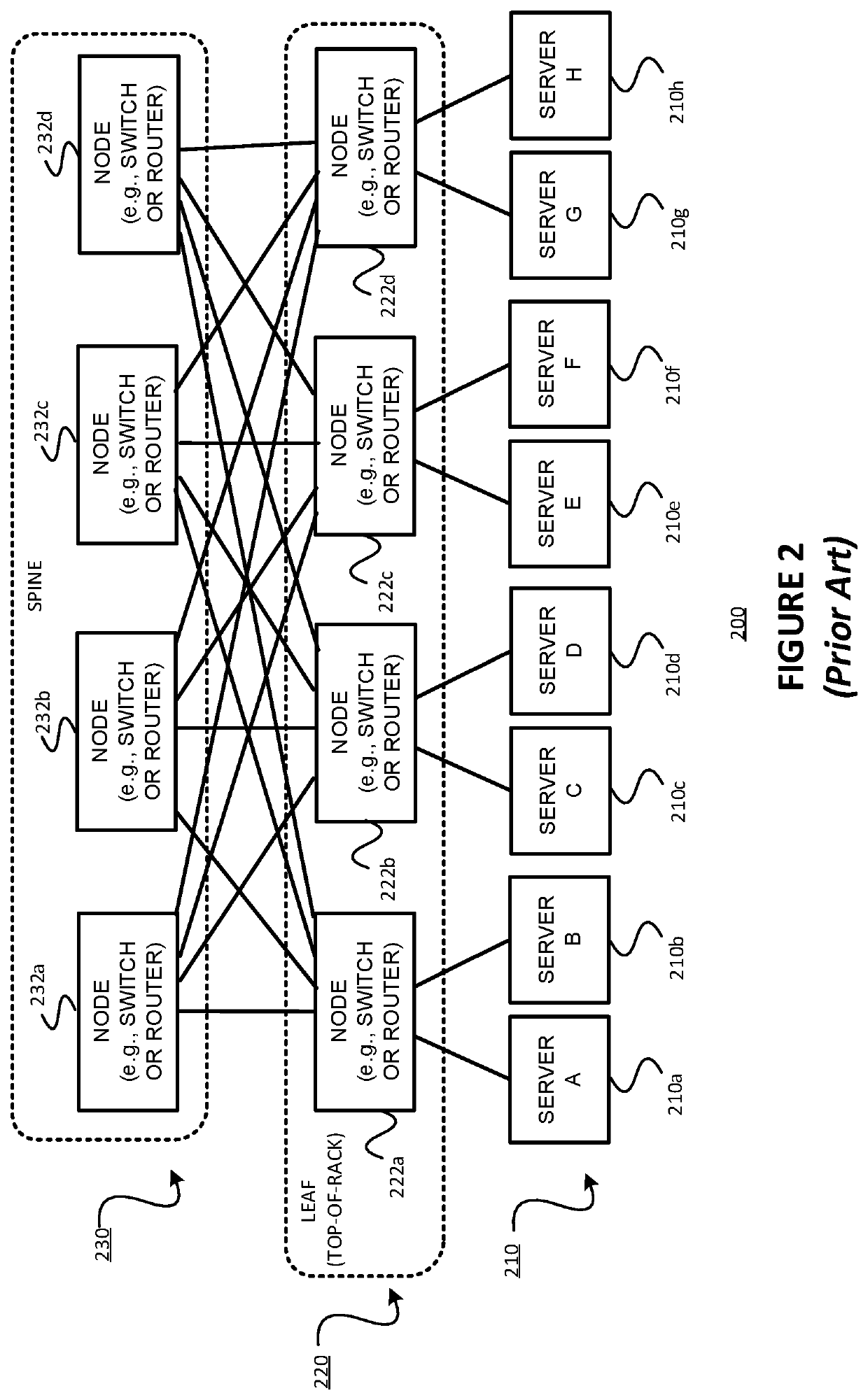 Reducing or eliminating routing microloops in networks having a clos topology, such as data center clos networks employing the exterior border gateway protocol (EBGP) for example