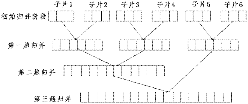 XML (extensible markup language) parallel parsing method for multi-core fragmentation