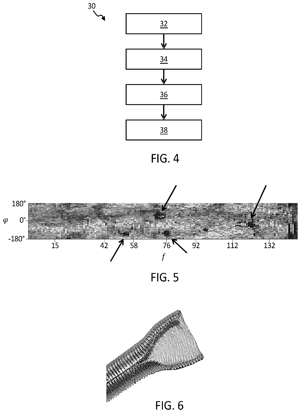 Ultrasound analysis method and device