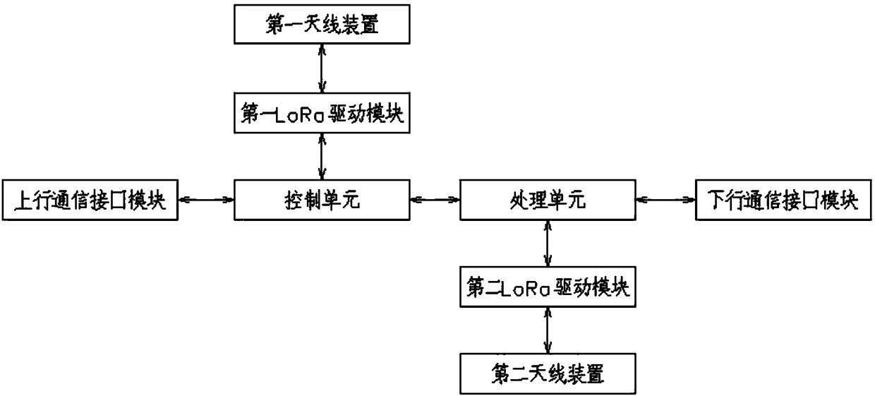 Protocol converter and control method