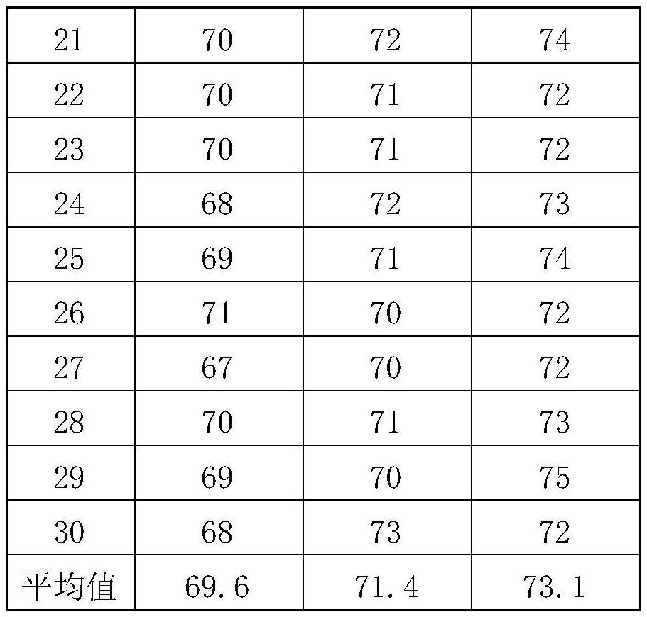 Maize Molecular Markers and Its Application in Detection of Maize Flowering-related Traits