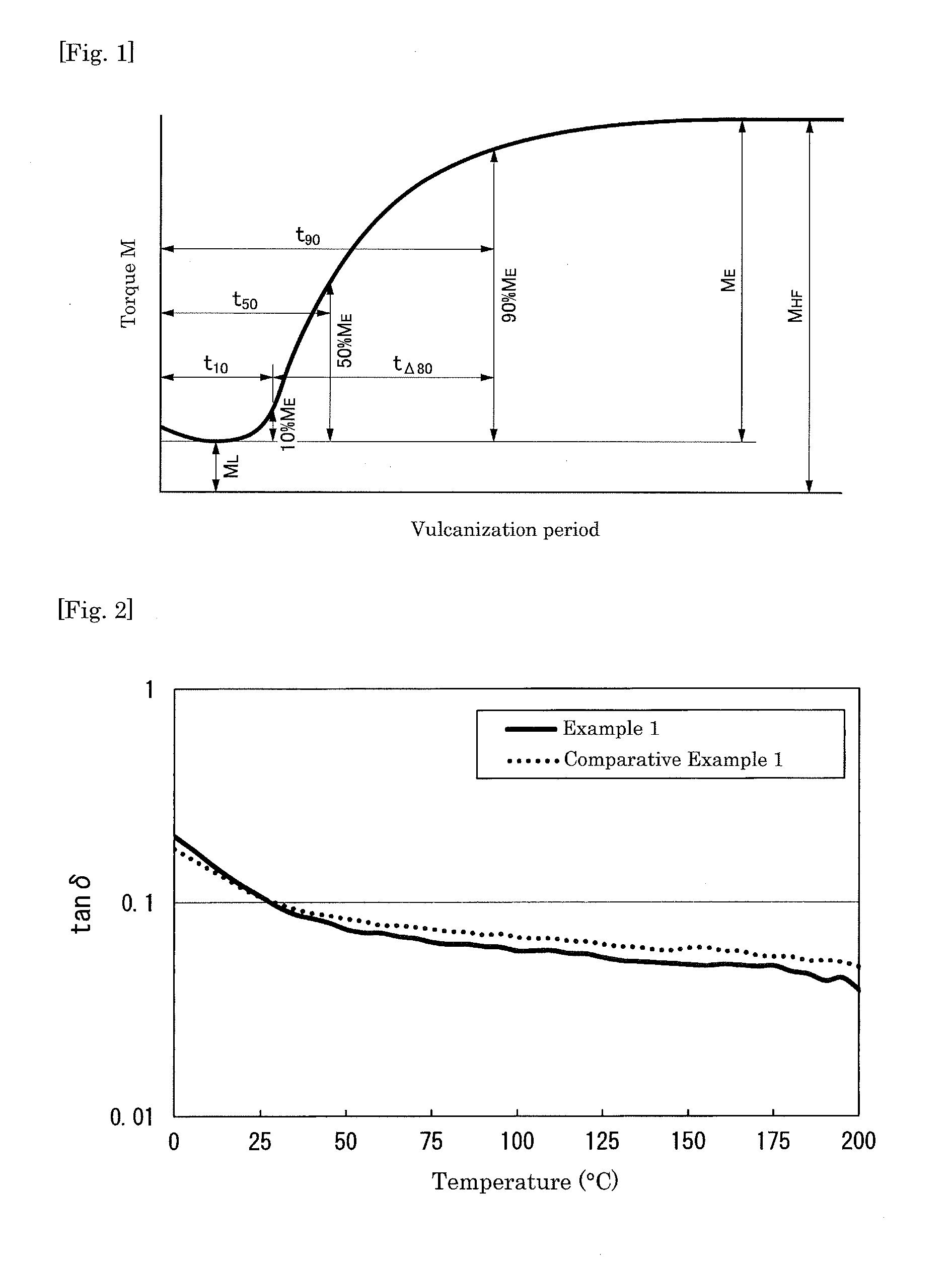 Vulcanizate and process for producing same