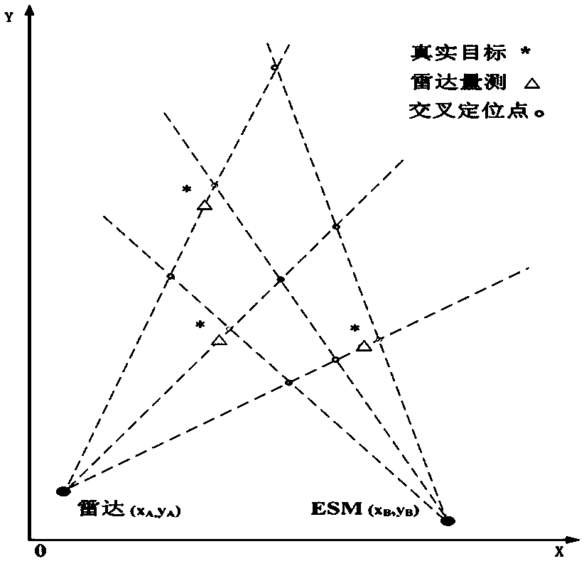 Correlation method between radar and esm track based on topological information under systematic error