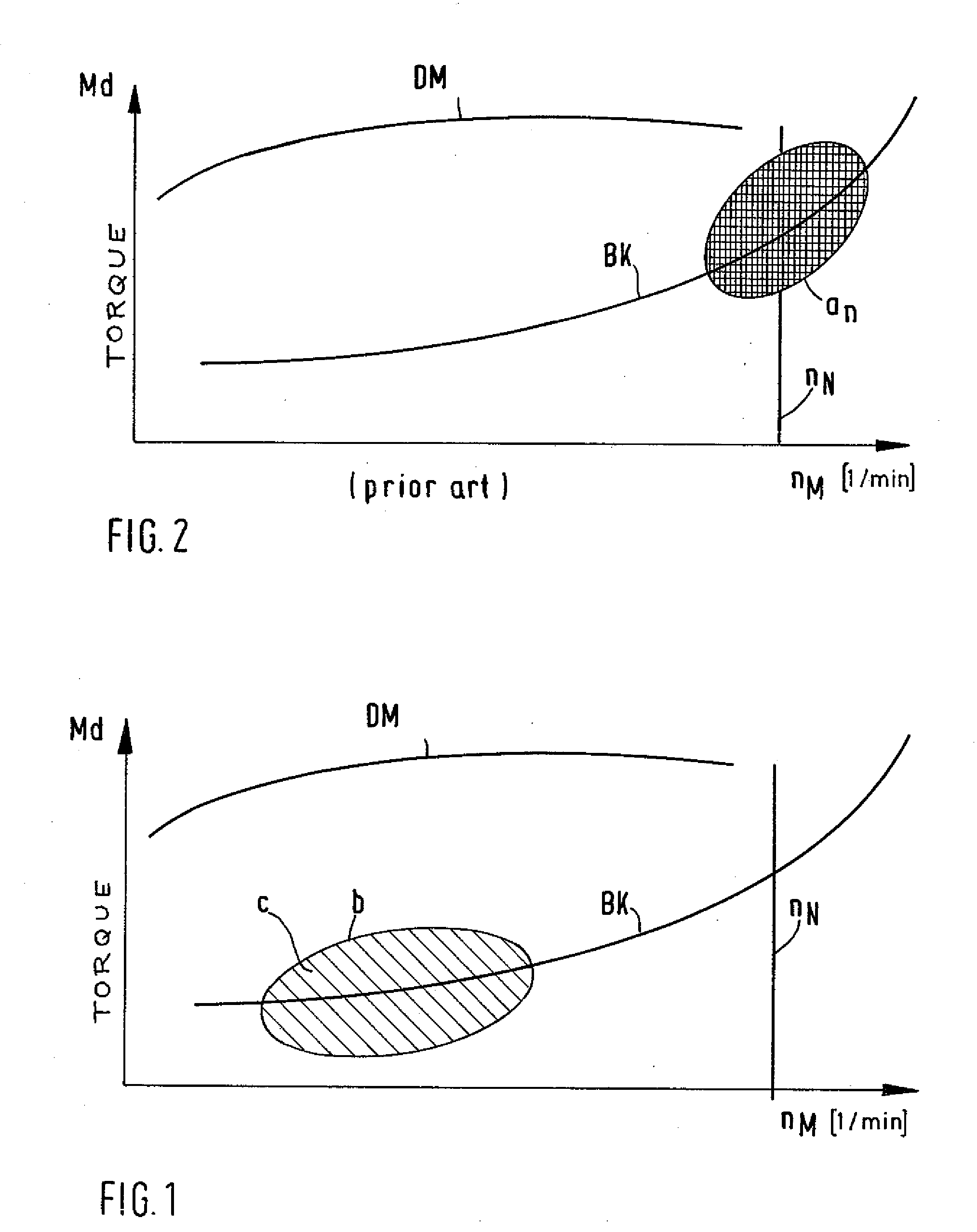 Method For The Regeneration Of A Particle Filter Installed In The Exhaust Gas Train Of A Vehicular Diesel Engine