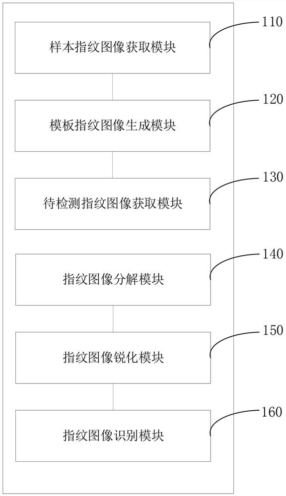 Intelligent trunk fingerprint identification method and system based on high-quality template