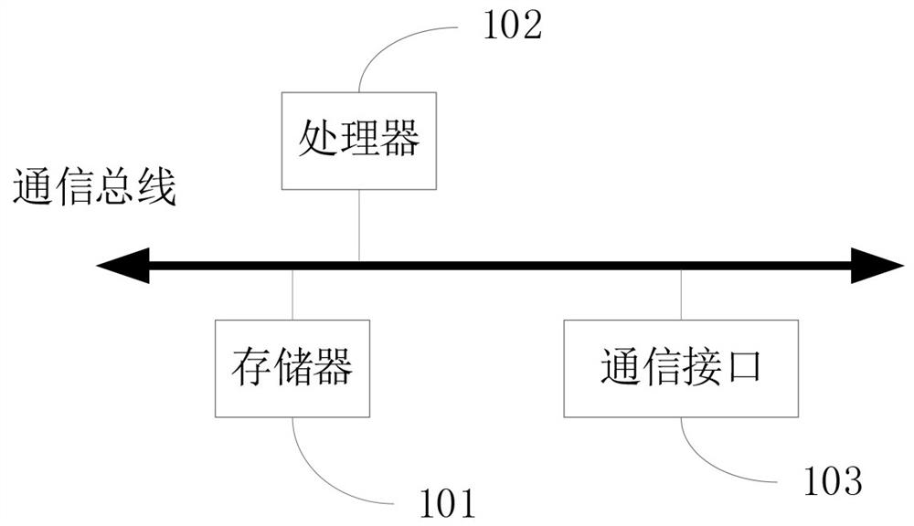 Intelligent trunk fingerprint identification method and system based on high-quality template