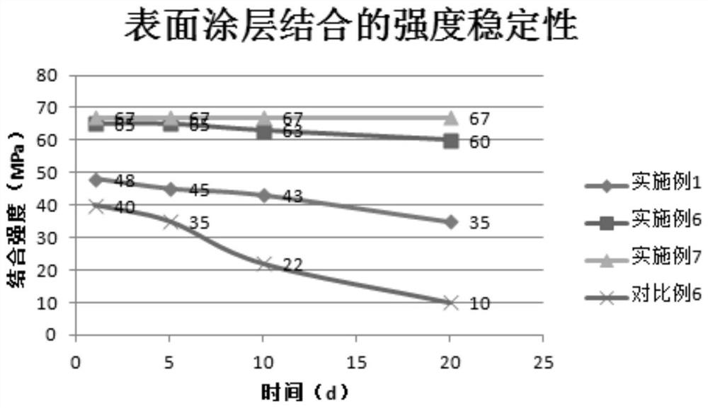 Heat-resistant ceramic coating, surface coating and preparation method