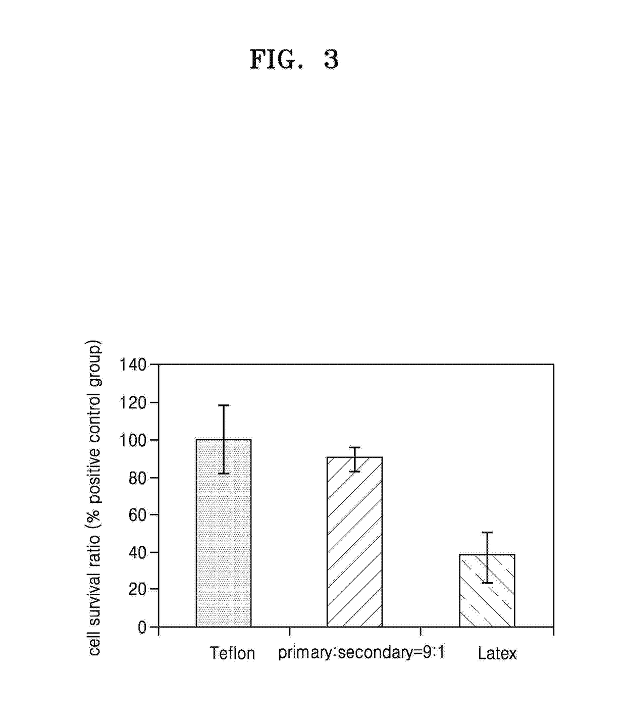 Combination of cross-linked hyaluronic acids and method of preparing the same