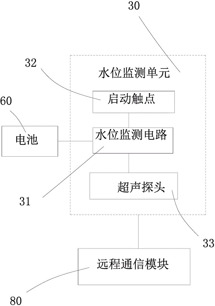 Ground pile type water level monitoring device