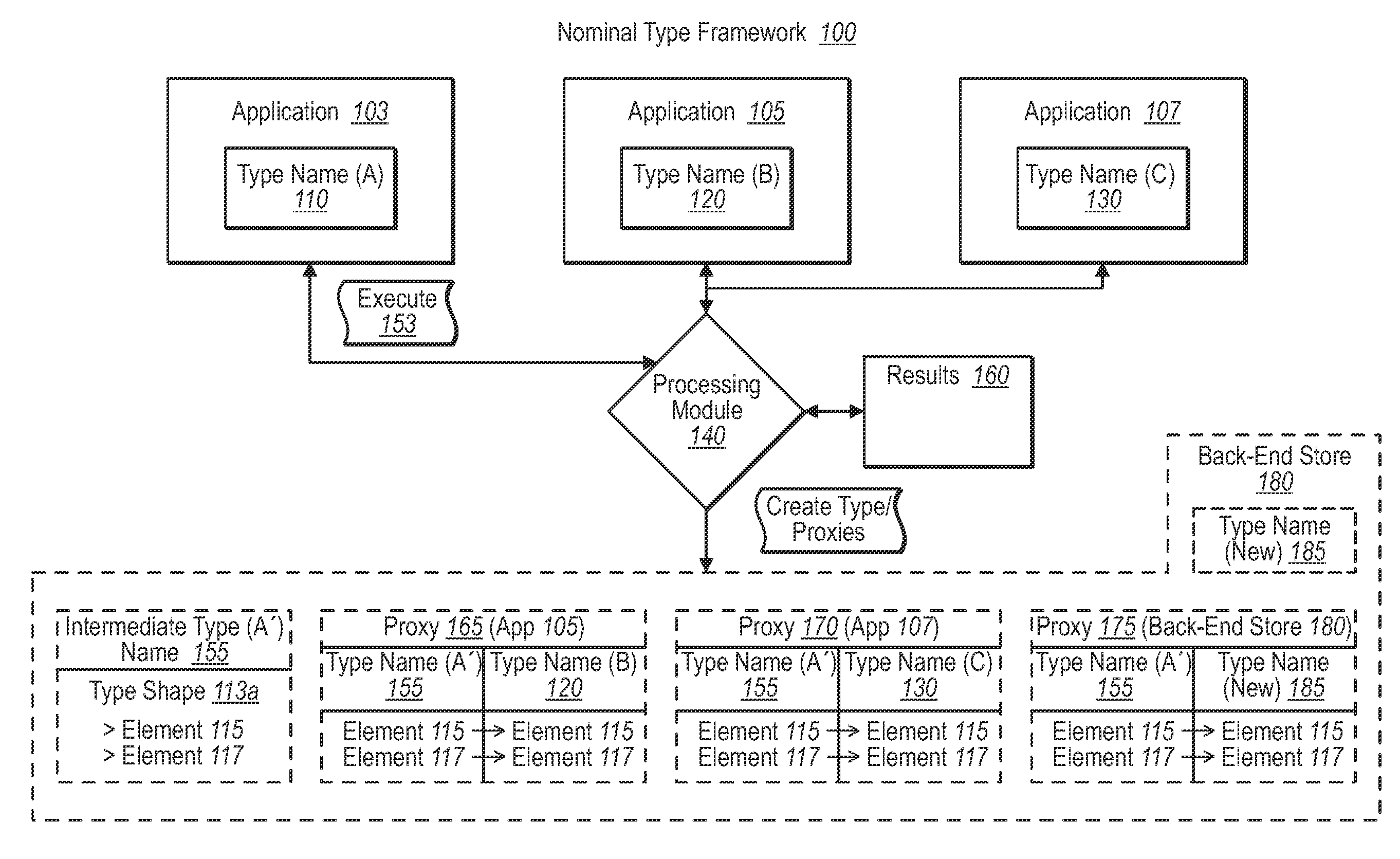 Efficiently correlating nominally incompatible types