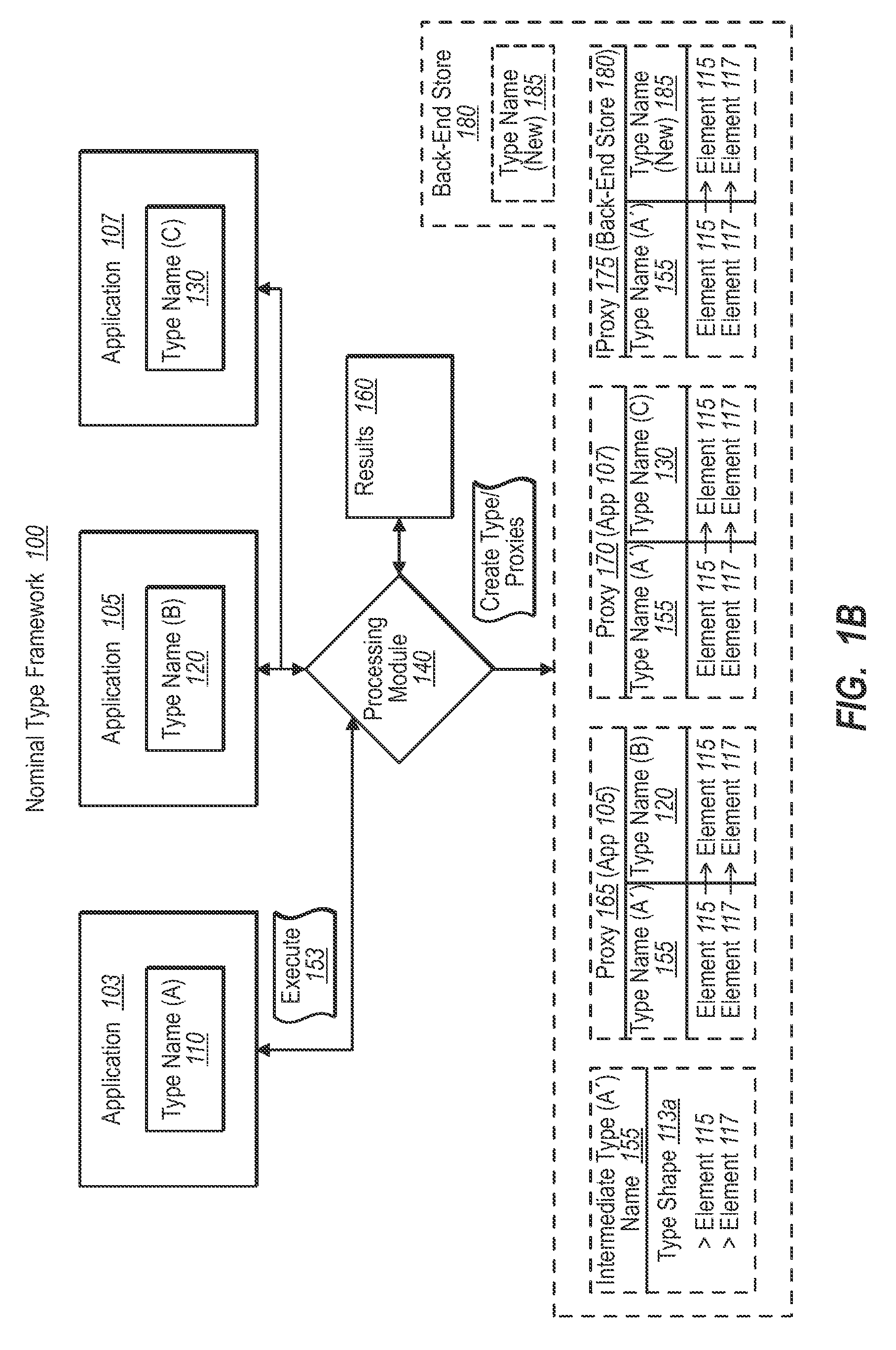 Efficiently correlating nominally incompatible types