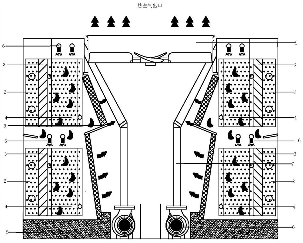 Novel dry-wet cooling tower and evaporative condenser