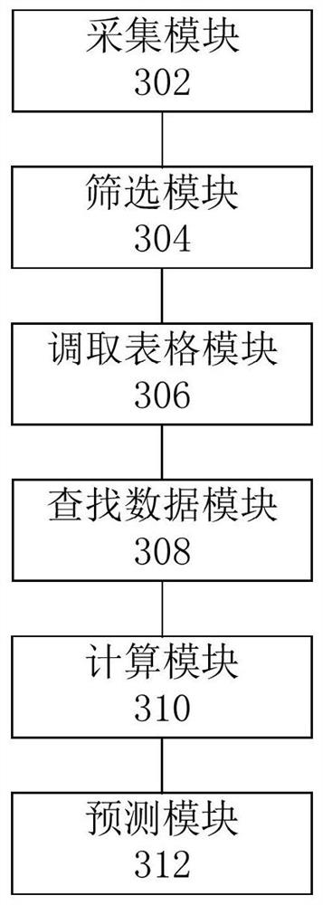 Method, device and system for antegrade prediction of blast furnace condition