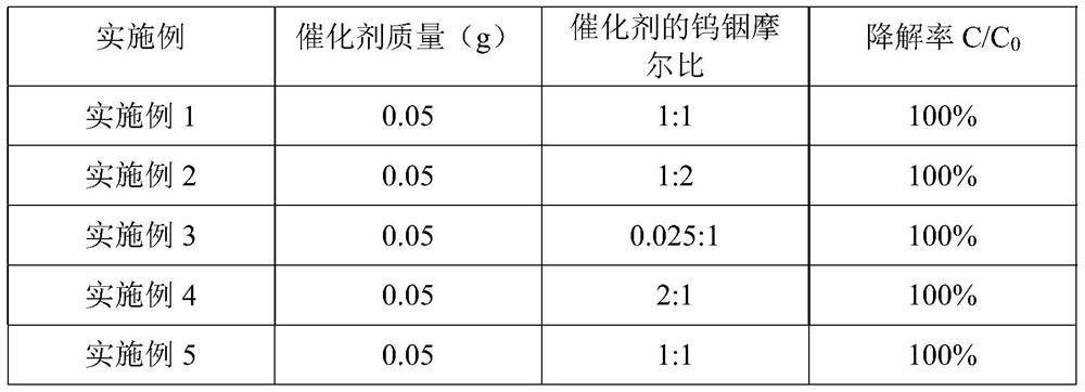 Preparation method of tungsten disulfide/indium sulfide composite nano material