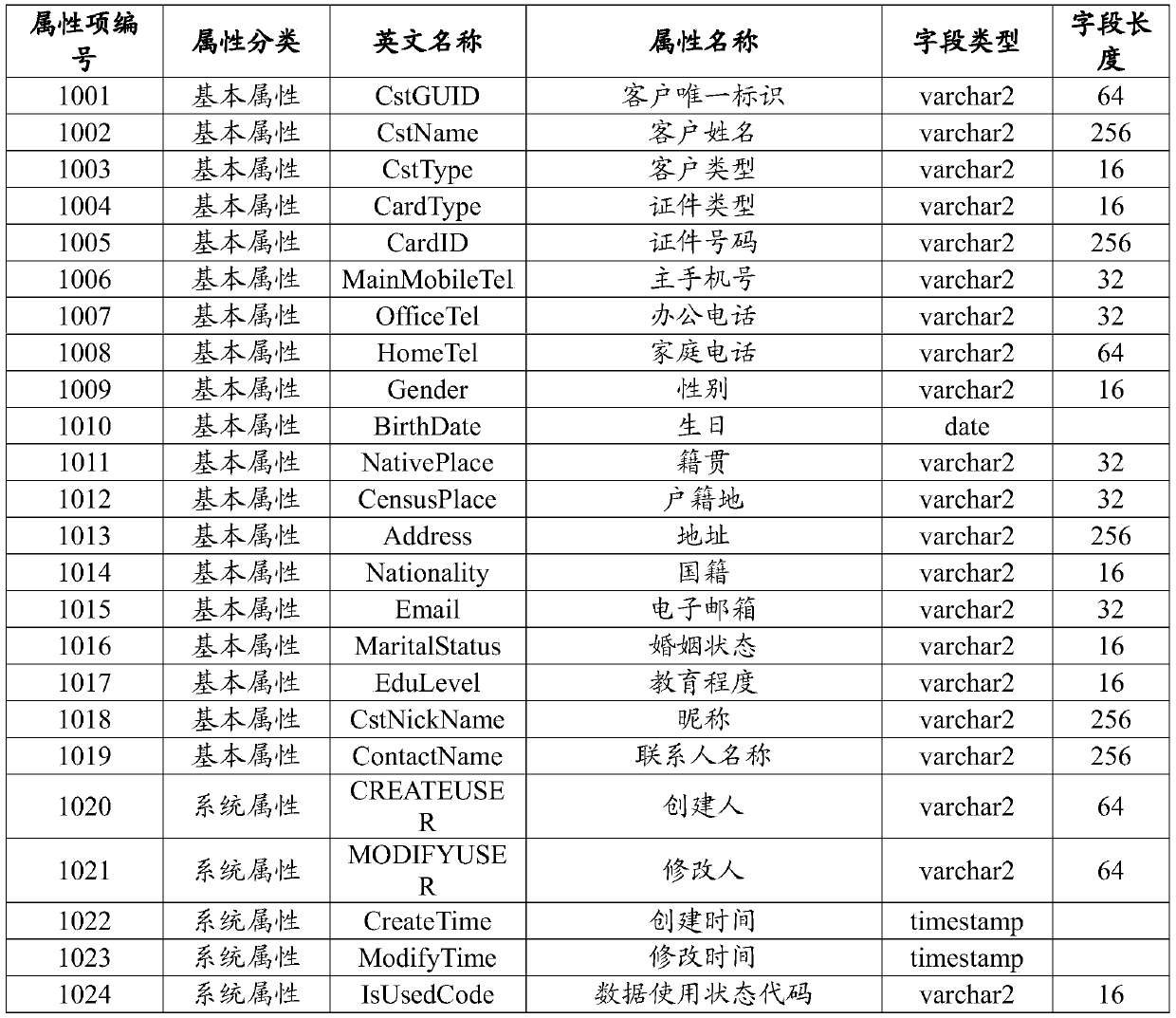 System and method for realizing optimization treatment of startup scheduling service loading plan based on data sharing platform