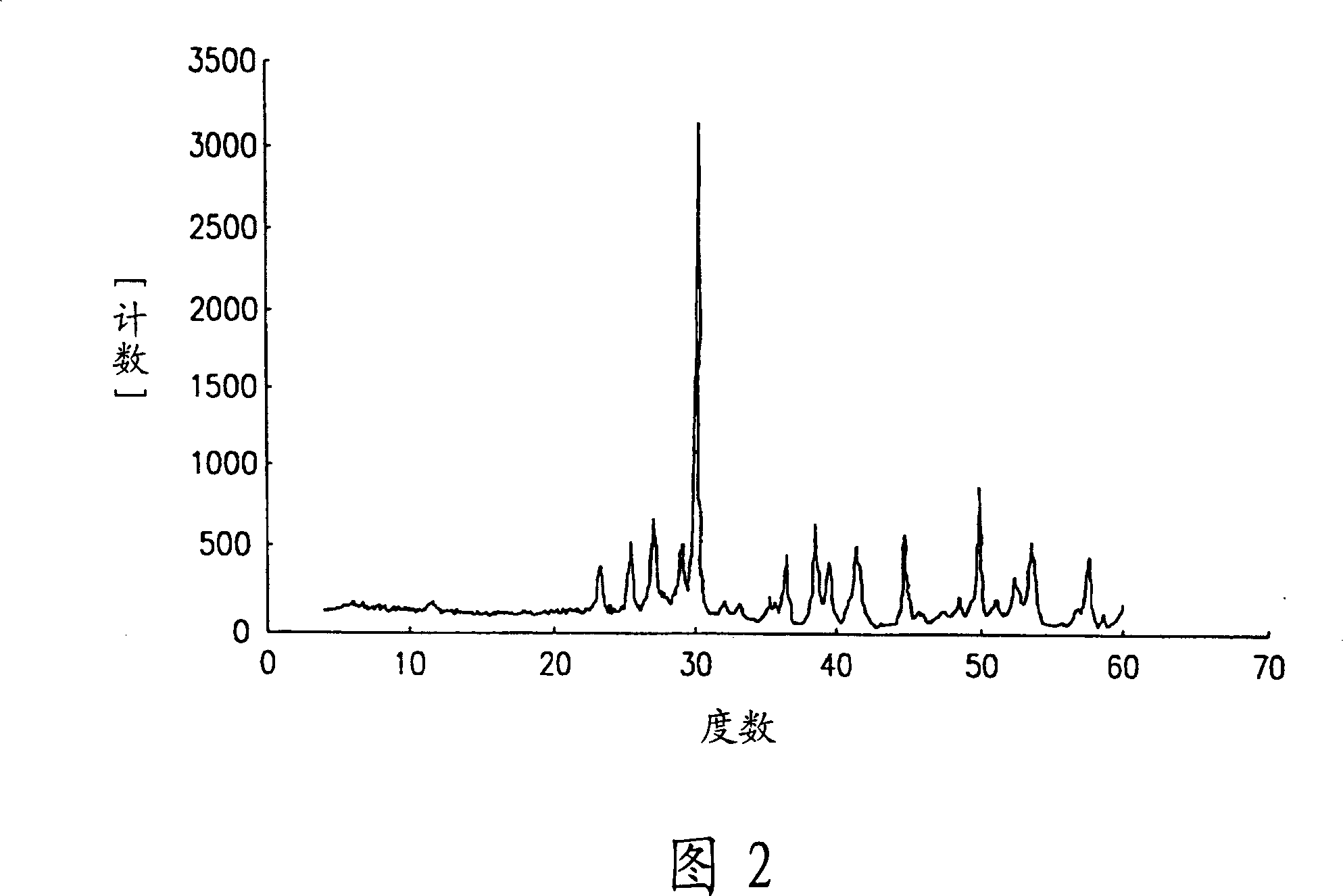 Calcium metasilicates and methods for making the same