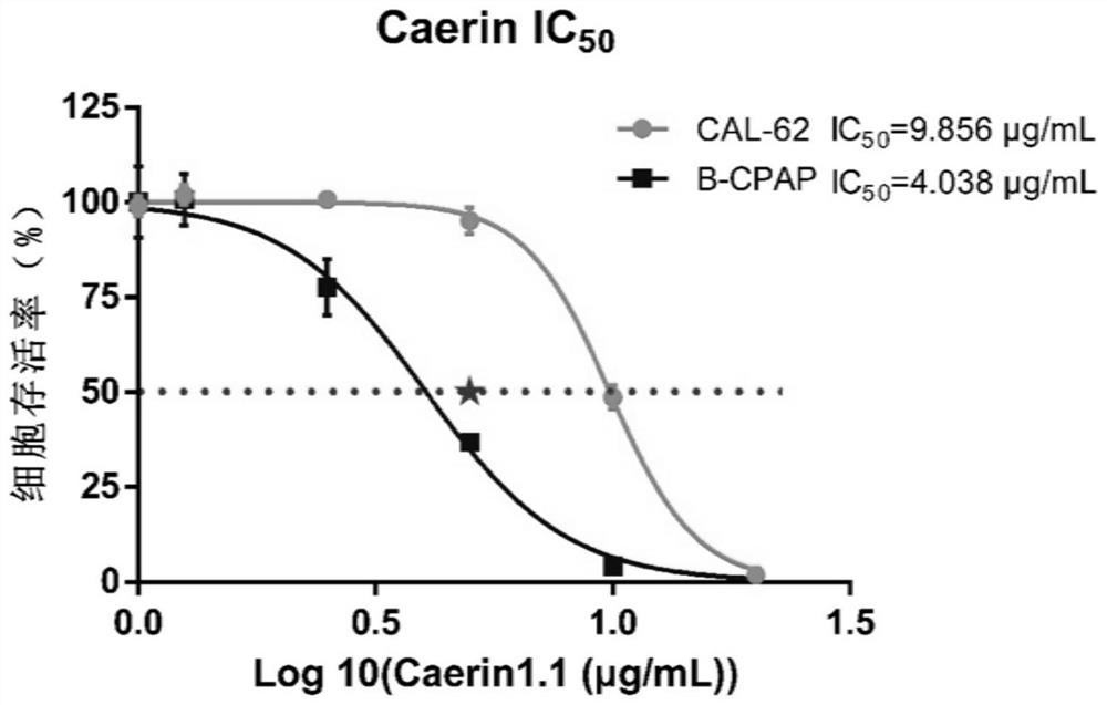 a containing  <sup>131</sup> i-labeled caerin1.1 polypeptide and its application
