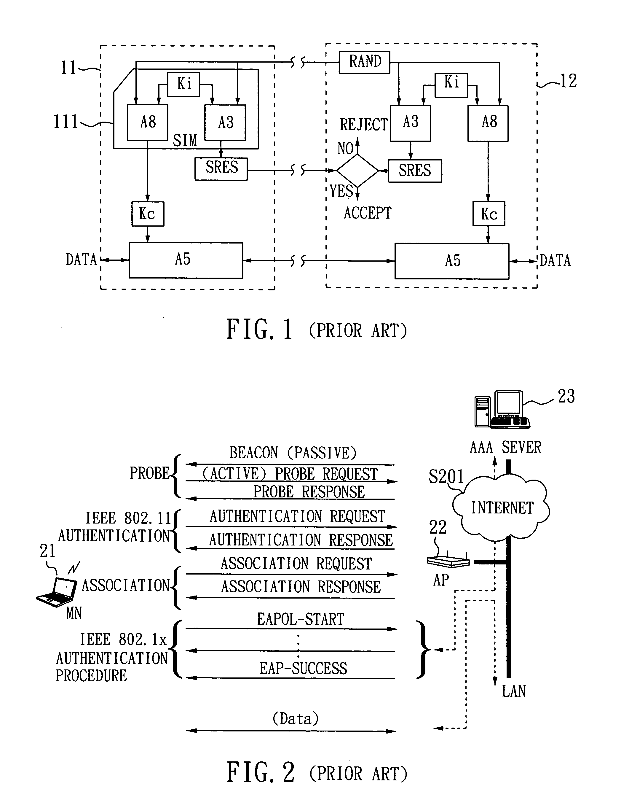 SIM-based authentication method capable of supporting inter-AP fast handover