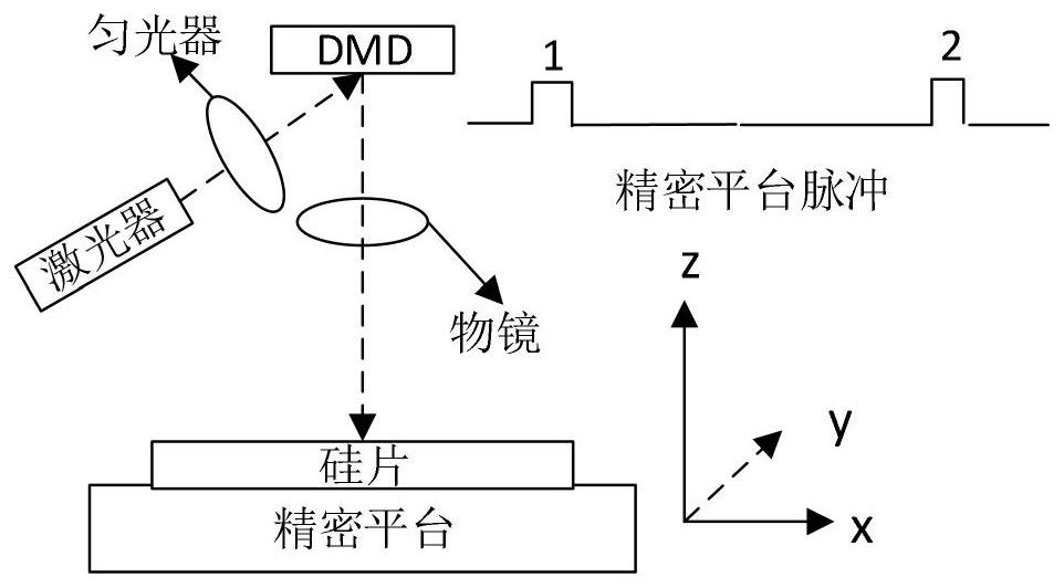 A Fast Scanning Exposure Method Based on DMD Flat State