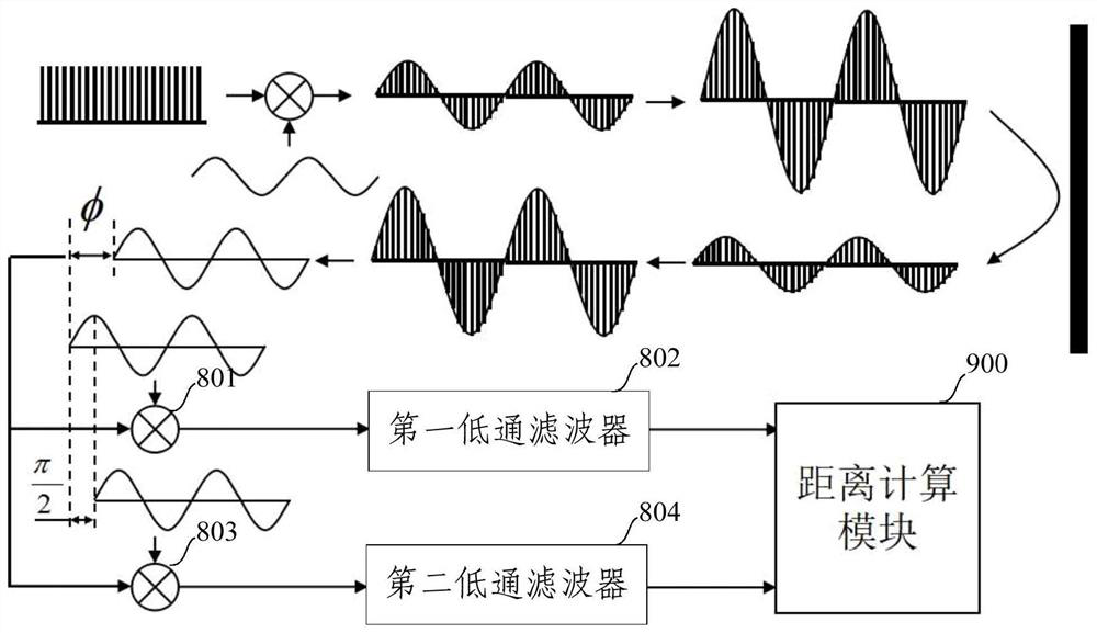 High-precision ultrasonic distance measuring device and method based on phase detection