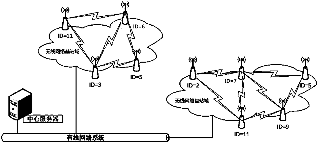 Radio clock synchronization method, system and medium without central base station
