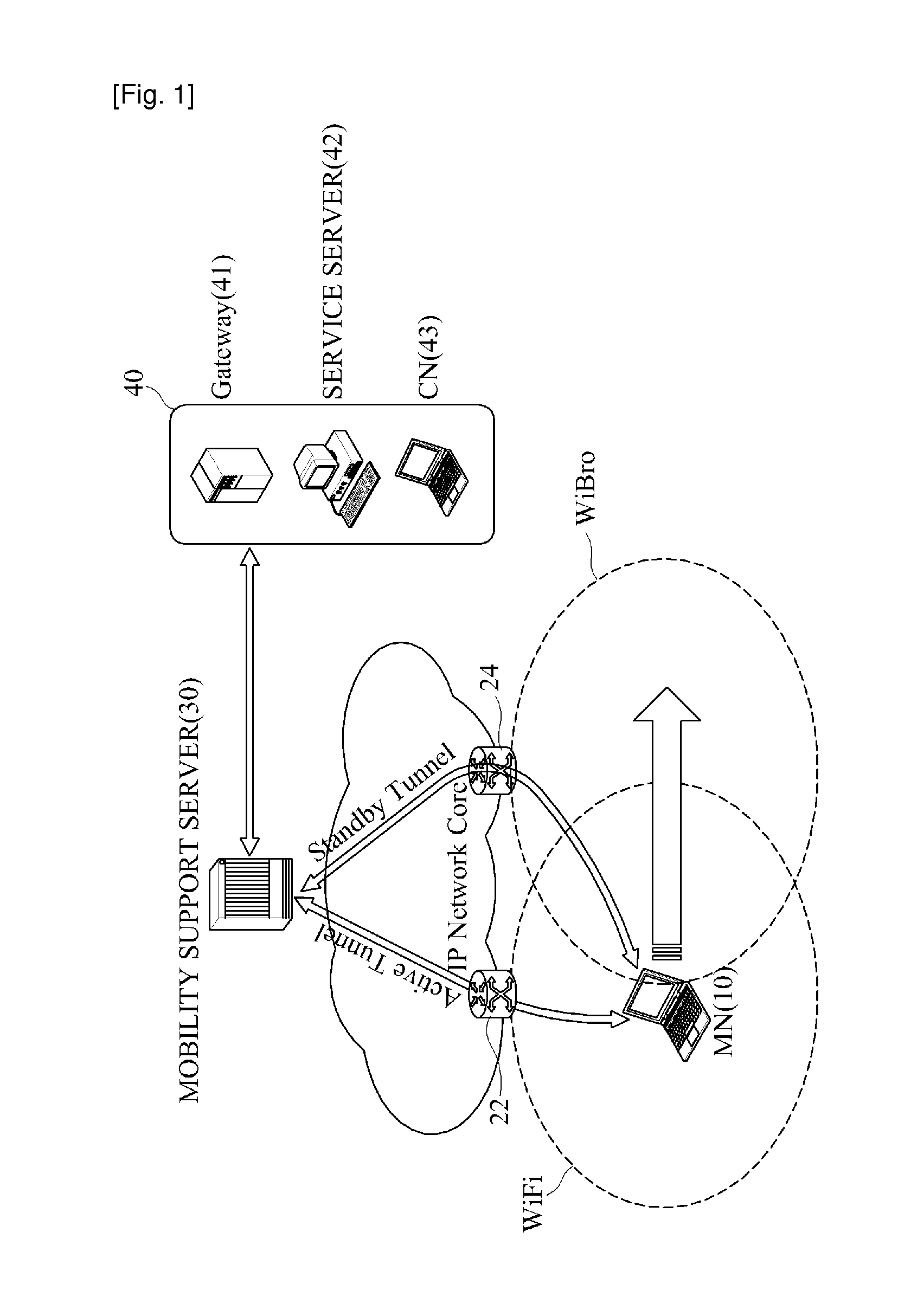 Tunneling-based mobility support equipment and method
