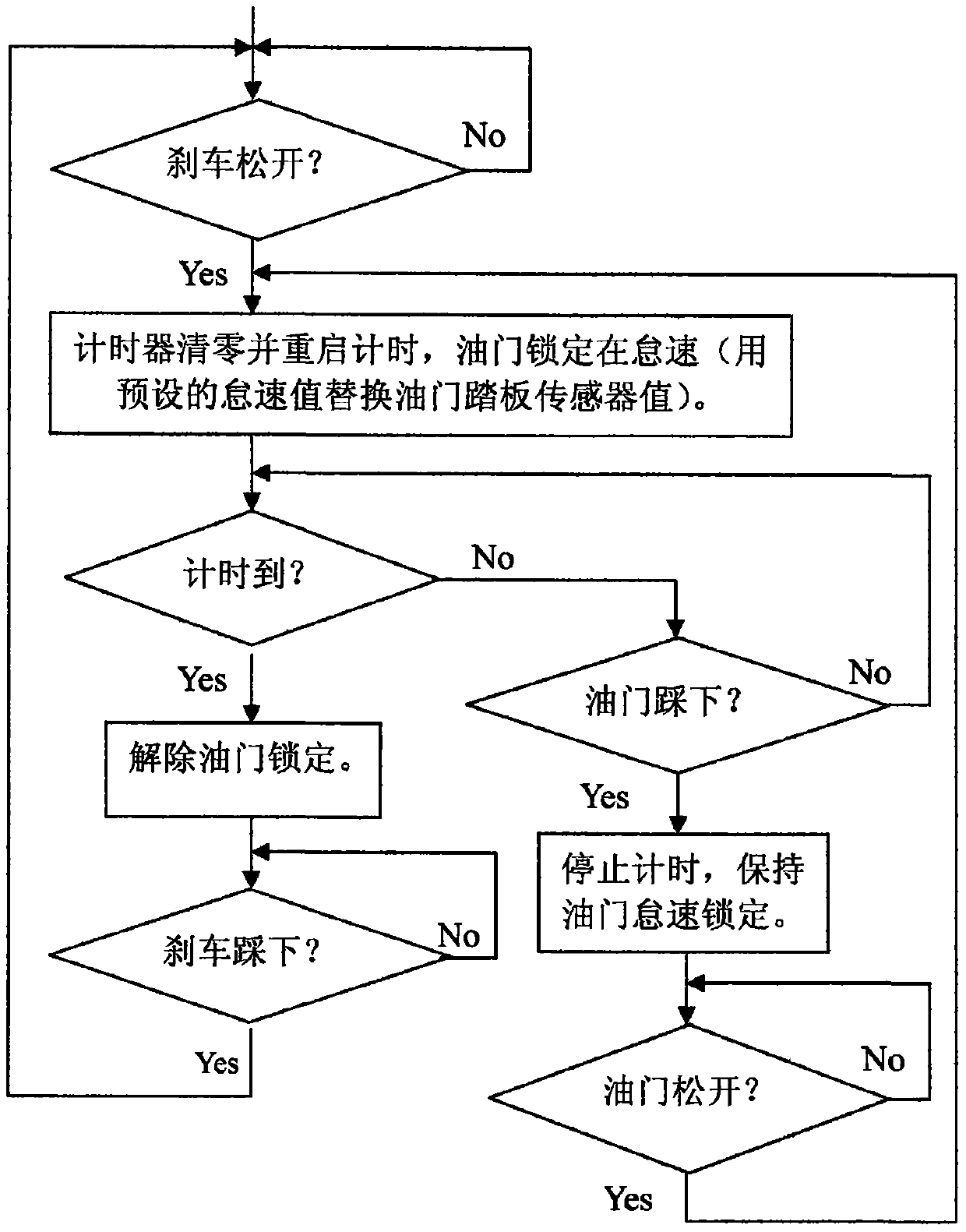 Recognition method and protection device for automobile mistakenly stepping on the accelerator