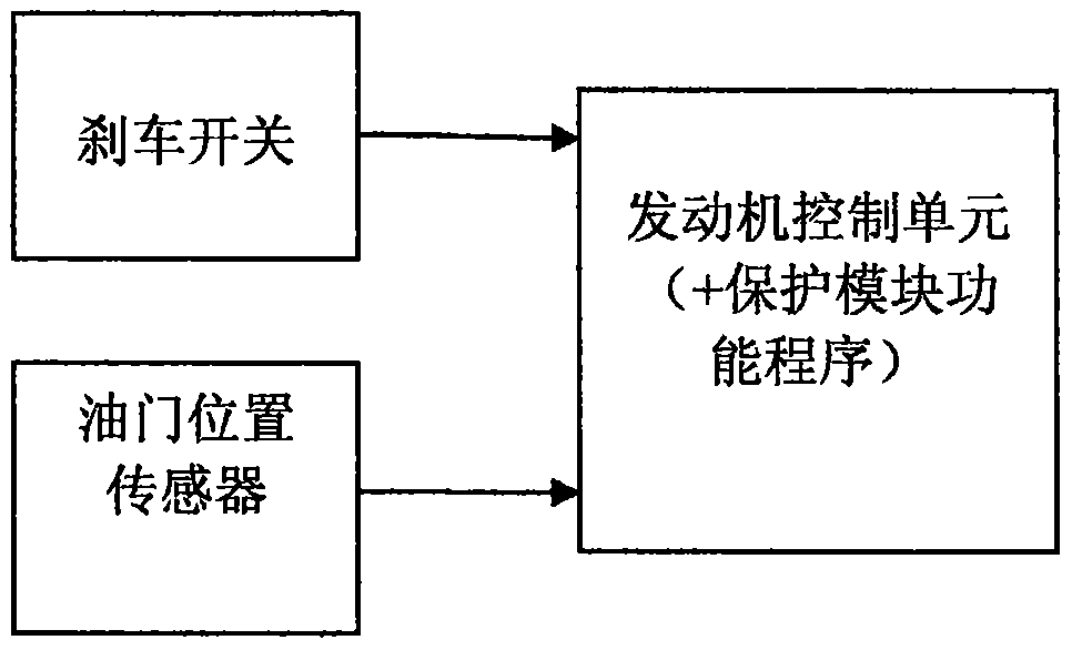 Recognition method and protection device for automobile mistakenly stepping on the accelerator