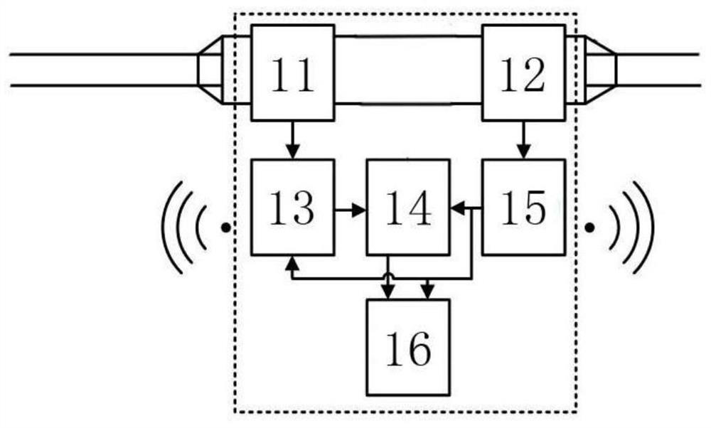 Partial discharge detection module of cable intermediate joint distributed online monitoring device