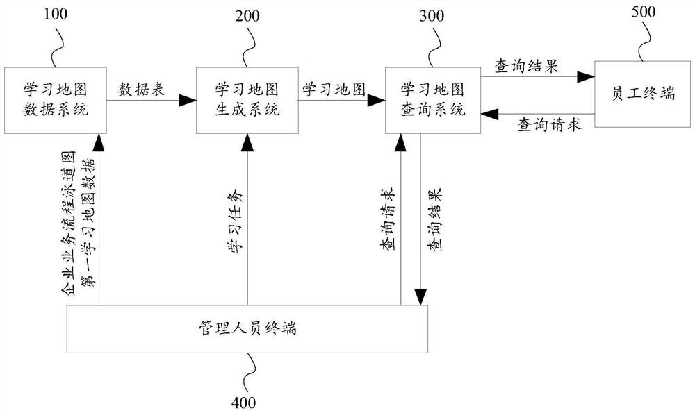 Enterprise talent data processing system and method