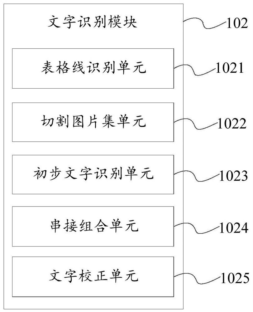 Enterprise talent data processing system and method