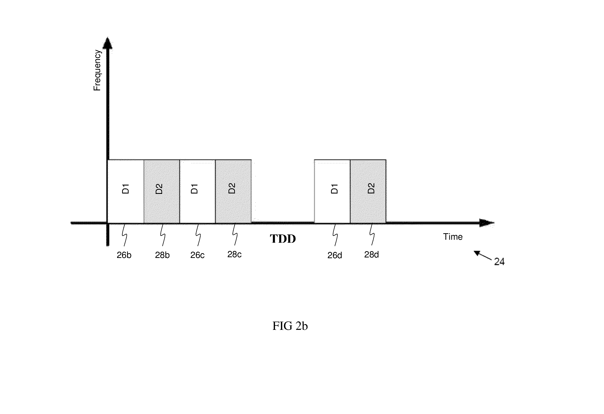 Method and apparatus for wireless security enhancement using multiple attributes monitoring, continuous and interleaved authentication, and system adaptation