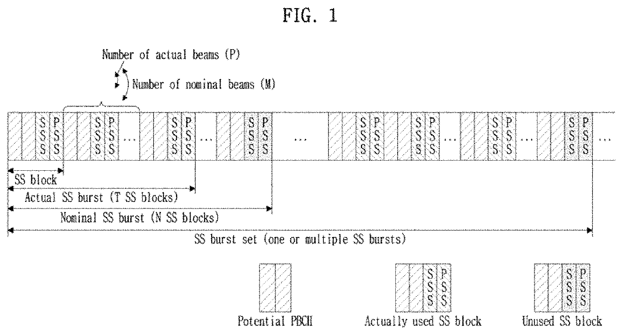 Method for indication of synchronization signal block