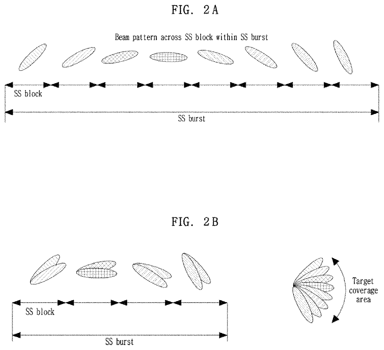 Method for indication of synchronization signal block