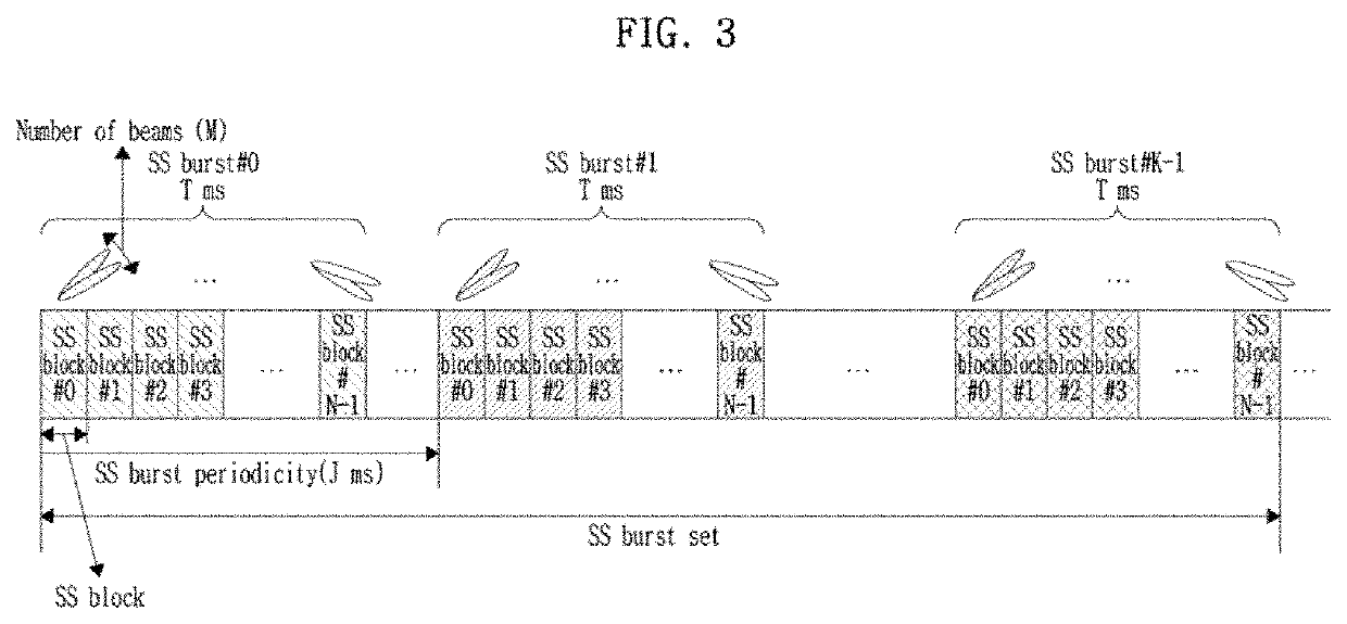 Method for indication of synchronization signal block