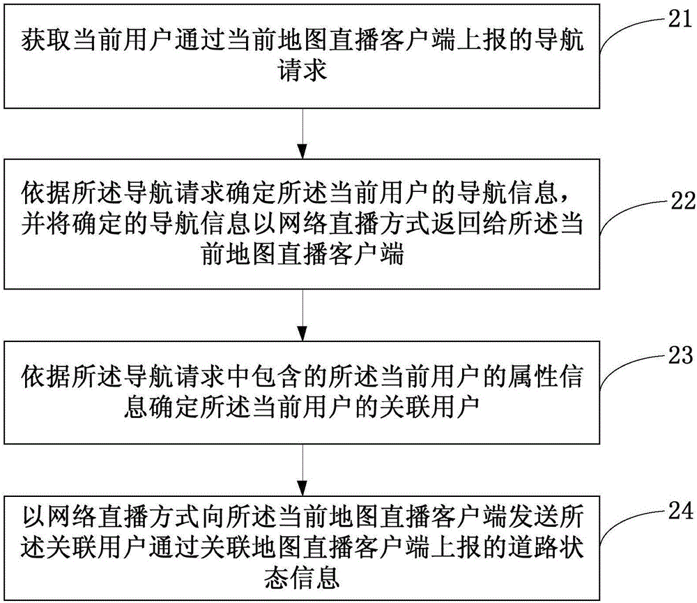 Map live playing method and device thereof