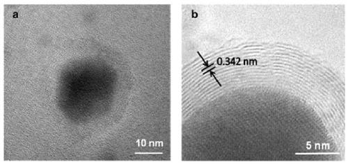 Method for preparation of surface active onion-like carbon nanospheres based on vapor deposition