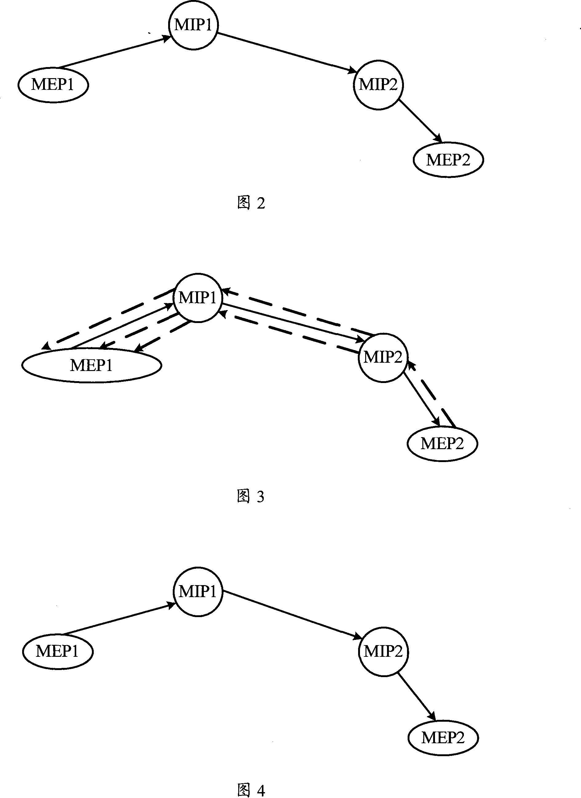 Ethernet tunnel processing method and communication system and related equipment
