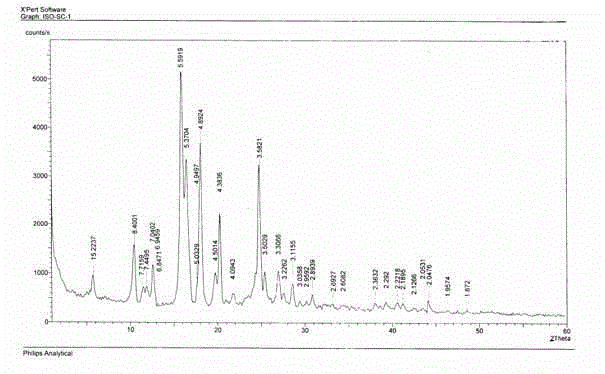 Novel crystal form of isotretinoin as well as preparation method and application thereof
