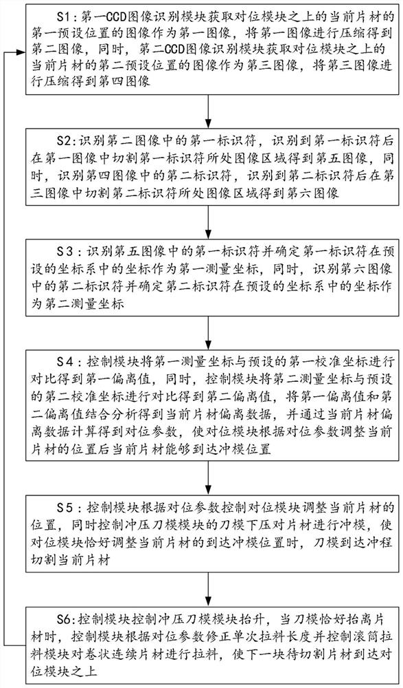 A roll continuous sheet cutting method based on CCD image recognition die-cutting machine