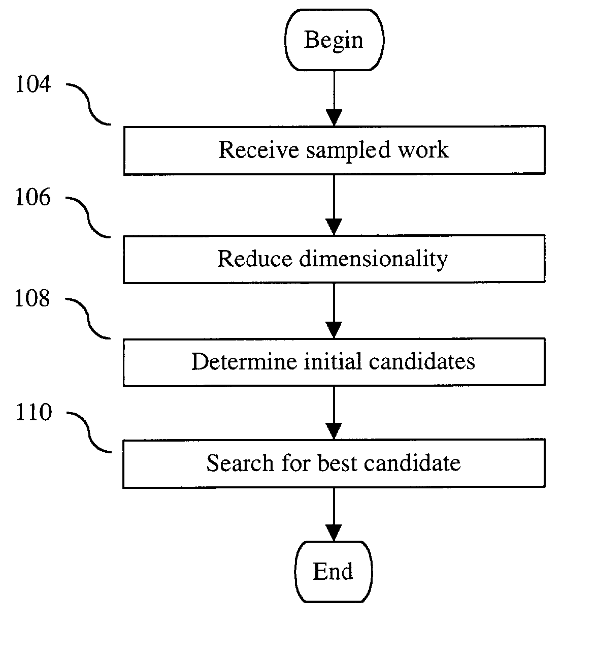 Method and apparatus for identifying an unkown work
