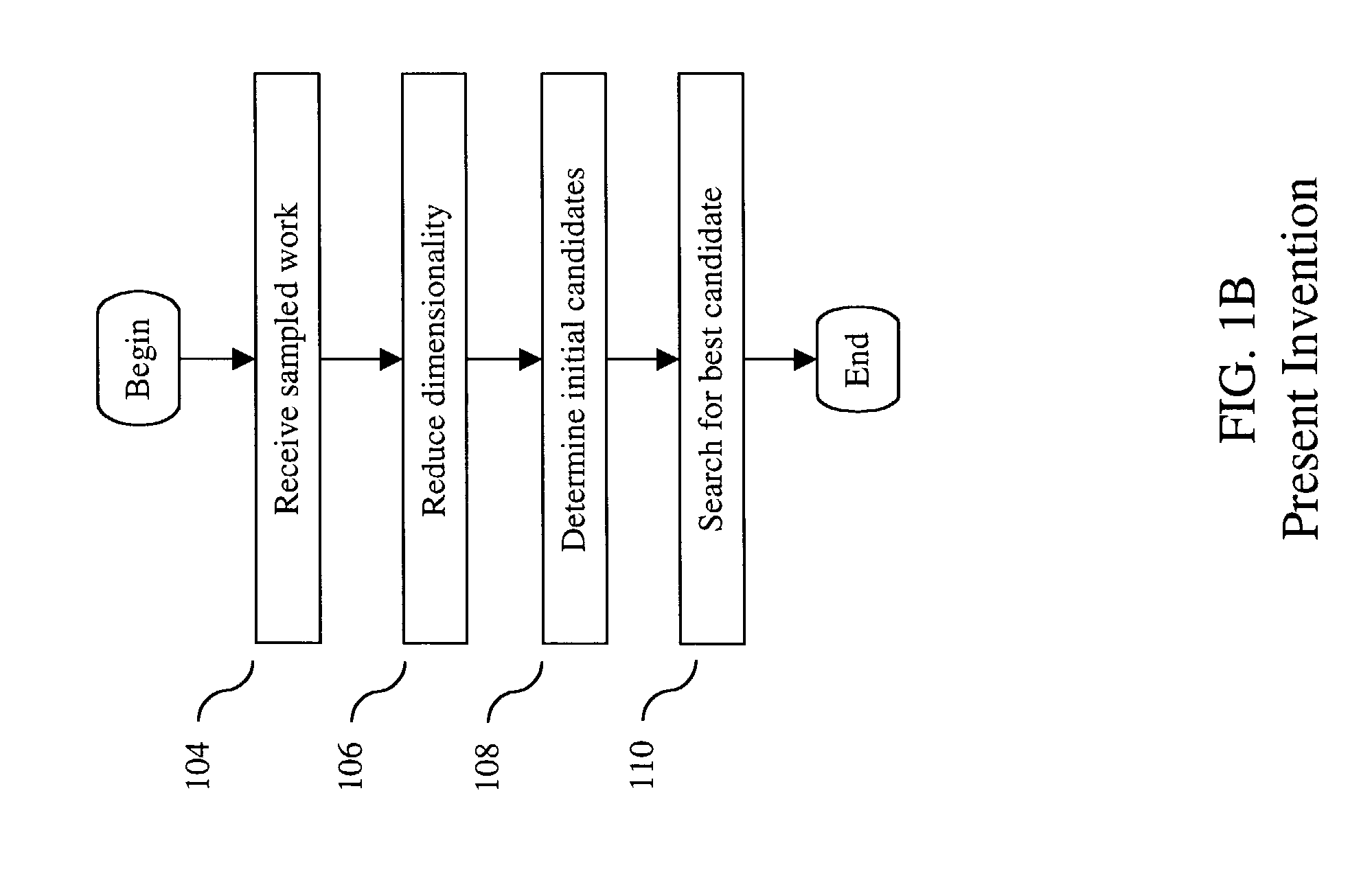 Method and apparatus for identifying an unkown work
