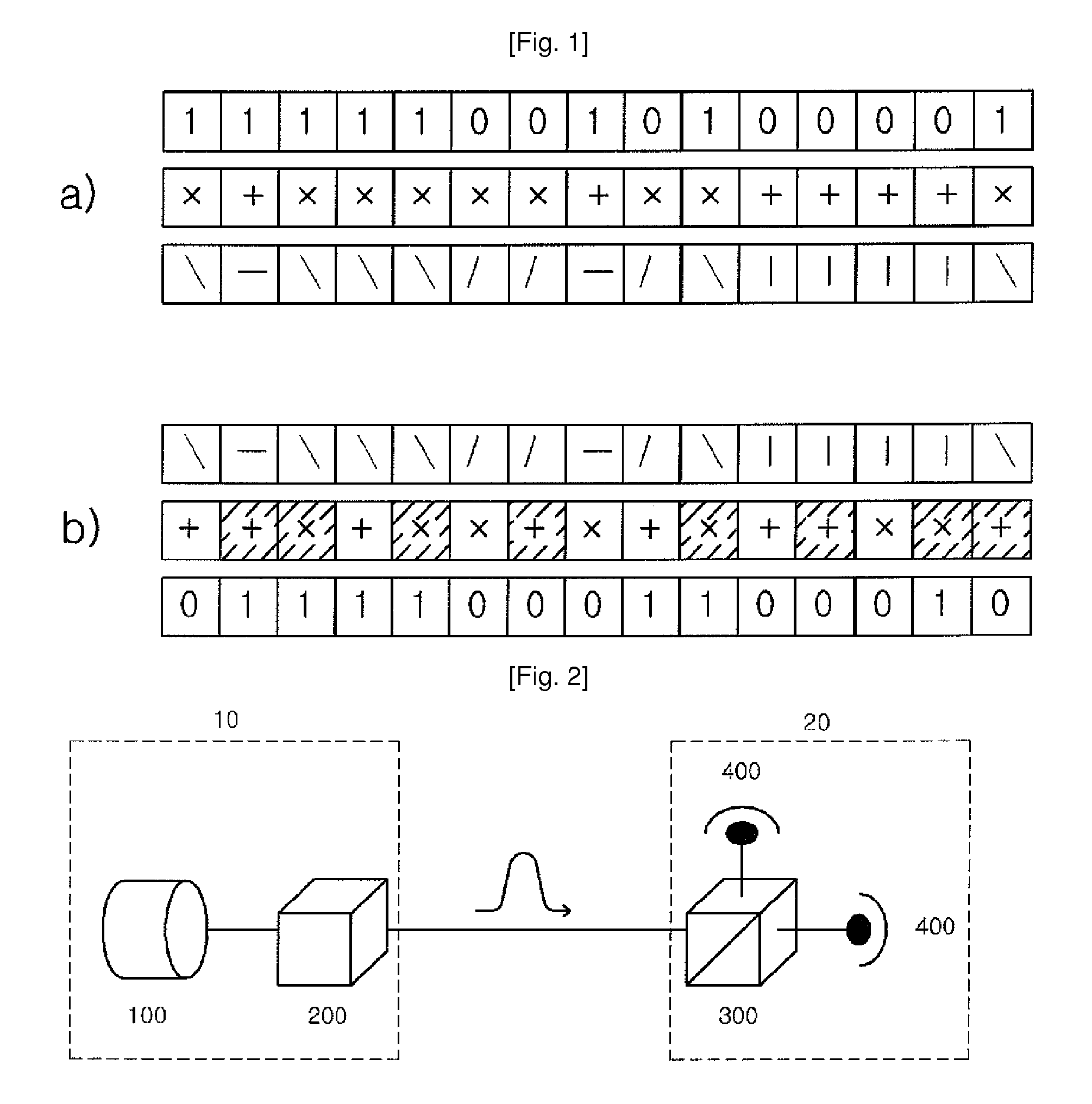 Method of quantum cryptography using blind photon polarization quibits with multiple stages